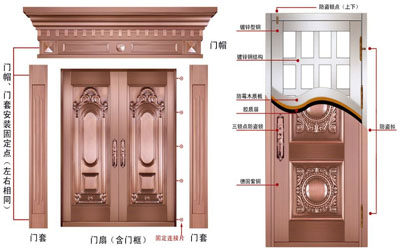 銅門(mén)結(jié)構(gòu) 銅門(mén)結(jié)構(gòu)